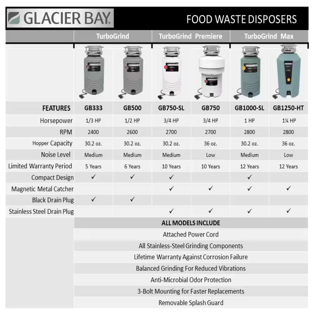 Turbo Grind Premier 3/4 Hp Continuous Feed Garbage Disposal with Power Cord