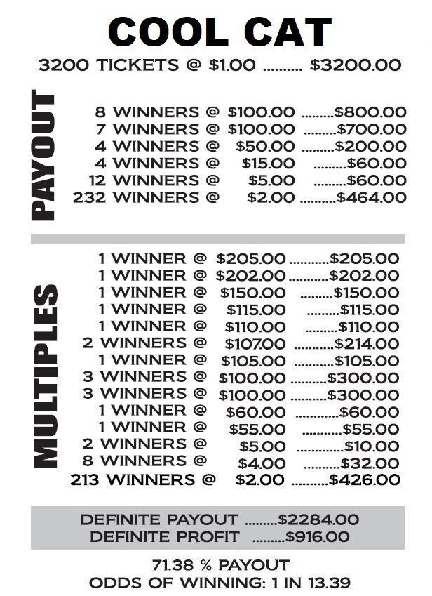 NEW pull tickets COOL CAT - Instant Tabs