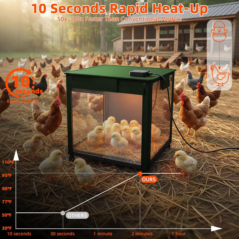 Brooder Box for Chicks, 200W Chick Brooder Constant Radiant Chicken Coop Heater