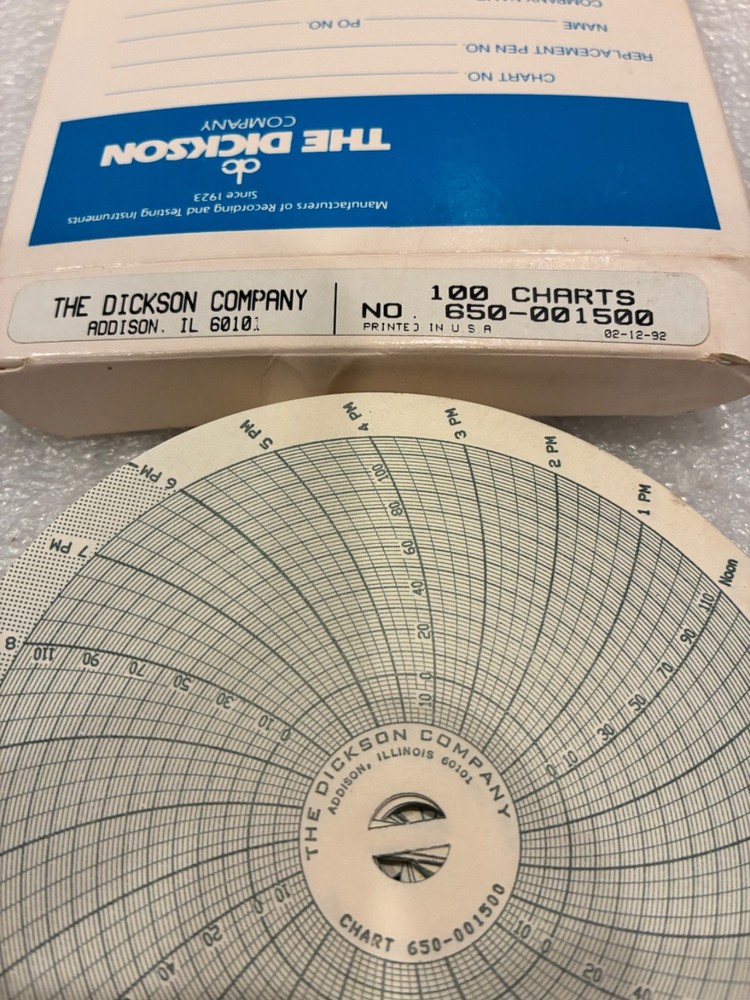 DICKSON NO. 650 001500 TEMPERATURE CHARTS