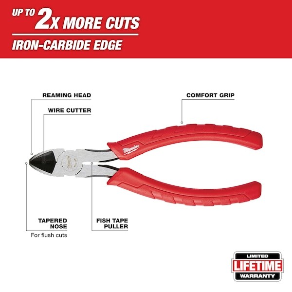 Milwaukee Tool 48-22-8103 Coax Install Kit