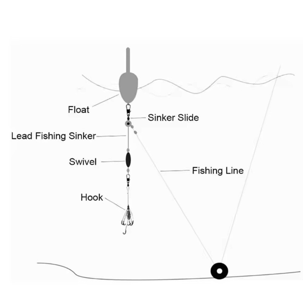 RUNNING LEDGER SLIDER BEADS FLOAT LINK Plus 30 X Free Line Stops