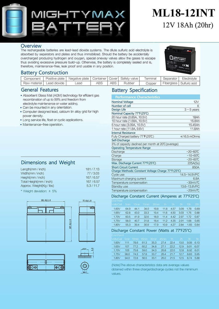 Mighty Max 12V 18AH SLA Internal Thread Replacement for Vision CP12180