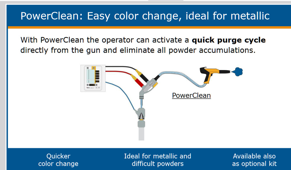 GEMA Upgrade PowerClean module Genuine Part for OptiFlex 2 B colour changing