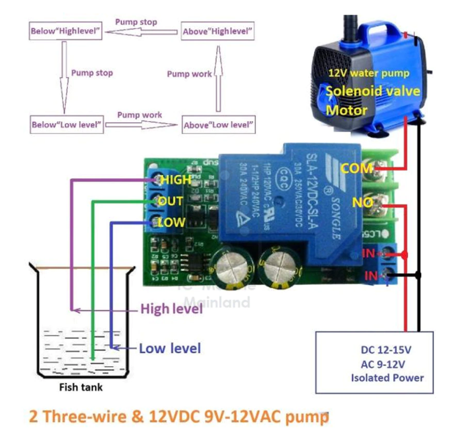 Water Level Automatic Controller Liquid Module AC 9V-12V DC 12V-15V 10A Pump