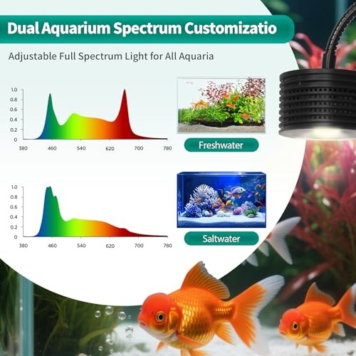 LED Aquarium Light, Full Spectrum Coral Reef Light, Remote Control Dimmable