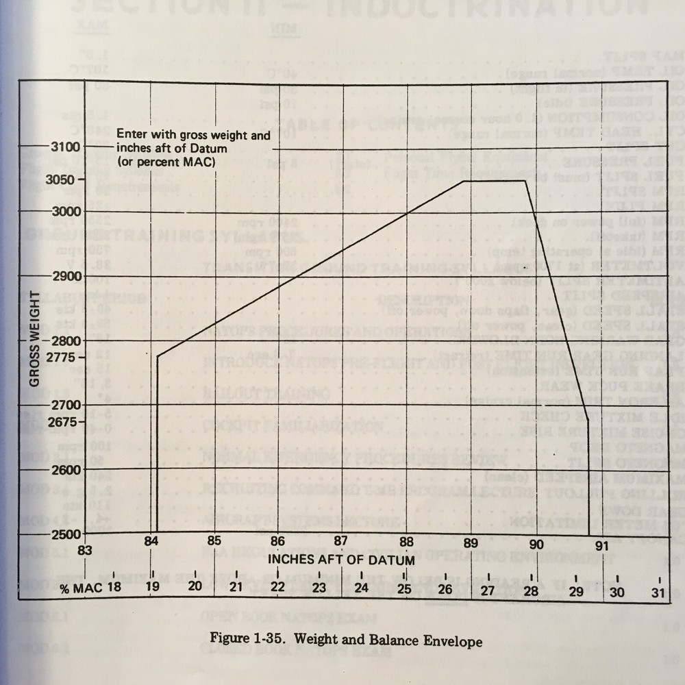 Beechcraft T-34B Mentor NATOPS Flight Manual