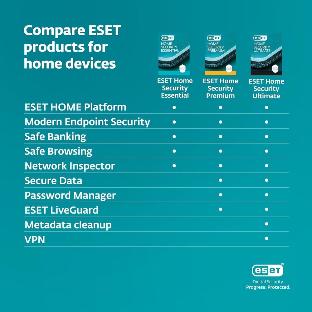 ESET Home Security Essential (Nod32) 2024 1 Device 1 Year