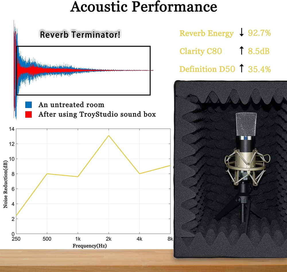 TroyStudio Portable Sound Recording Vocal Booth Box - |Reflection Filter & -
