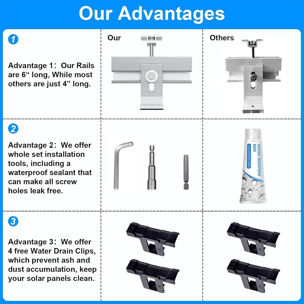 Solar Panel Mounting Bracket Kit, 10Pcs Mount for 1-4pcs Silver