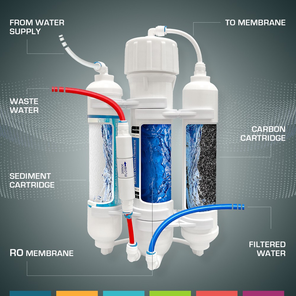 3 Stage Reverse Osmosis Countertop Portable Tank-Less Space Saver 50 GPD System
