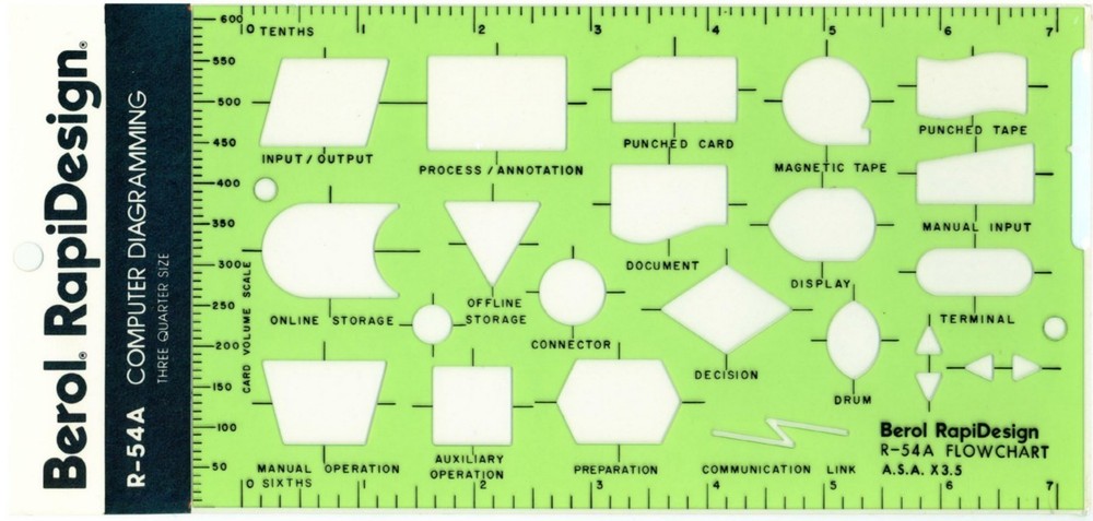 Berol Rapidesign Template - Computer Diagramming  - R-54A