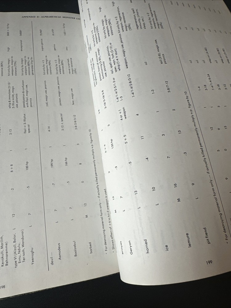 Vintage Advanced Dungeons & Dragons Dungeon Masters Guide Revised Edition 1979