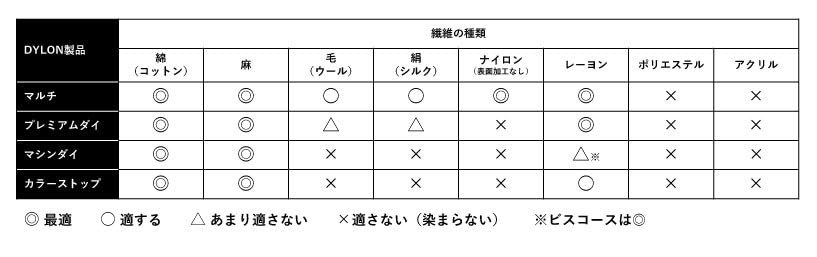 Machine Dye Pod, 350g, Intense Black