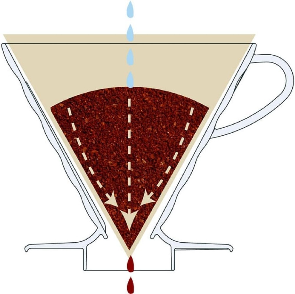 Hario V60 Plastic Coffee Dripper, Size 02, Red