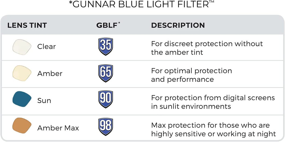 - Premium Premium Gaming and Computer Glasses - Blocks 65% - 98% Blue Light -...