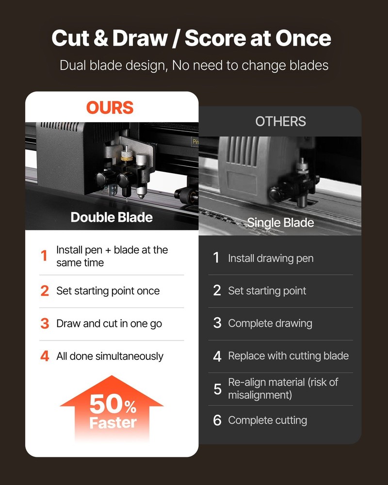 VEVOR Vinyl Cutter Machine,34 inch Max Feed Width,Dual Blades,Adjustable Force a