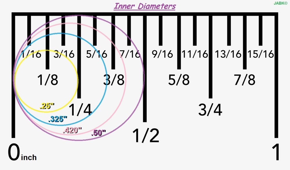 Correcto Rings for flat or inverted nipples