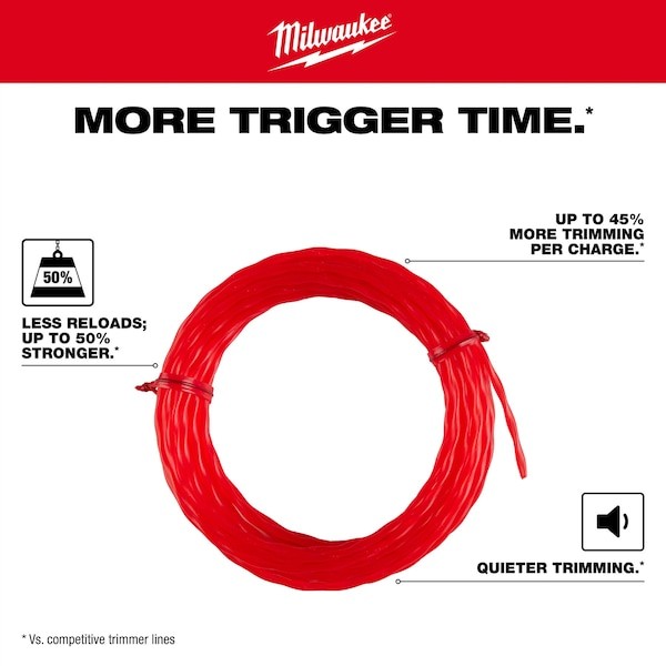 Milwaukee Tool 49-16-2814 String Trimmer Line, Red, 1/8 In H