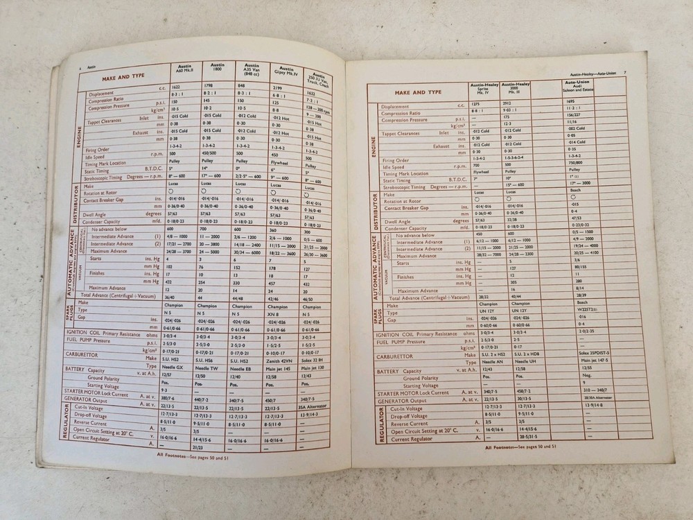 Crypton Triangle Engine Test Data Manual 1967 Cars & Light Commercials