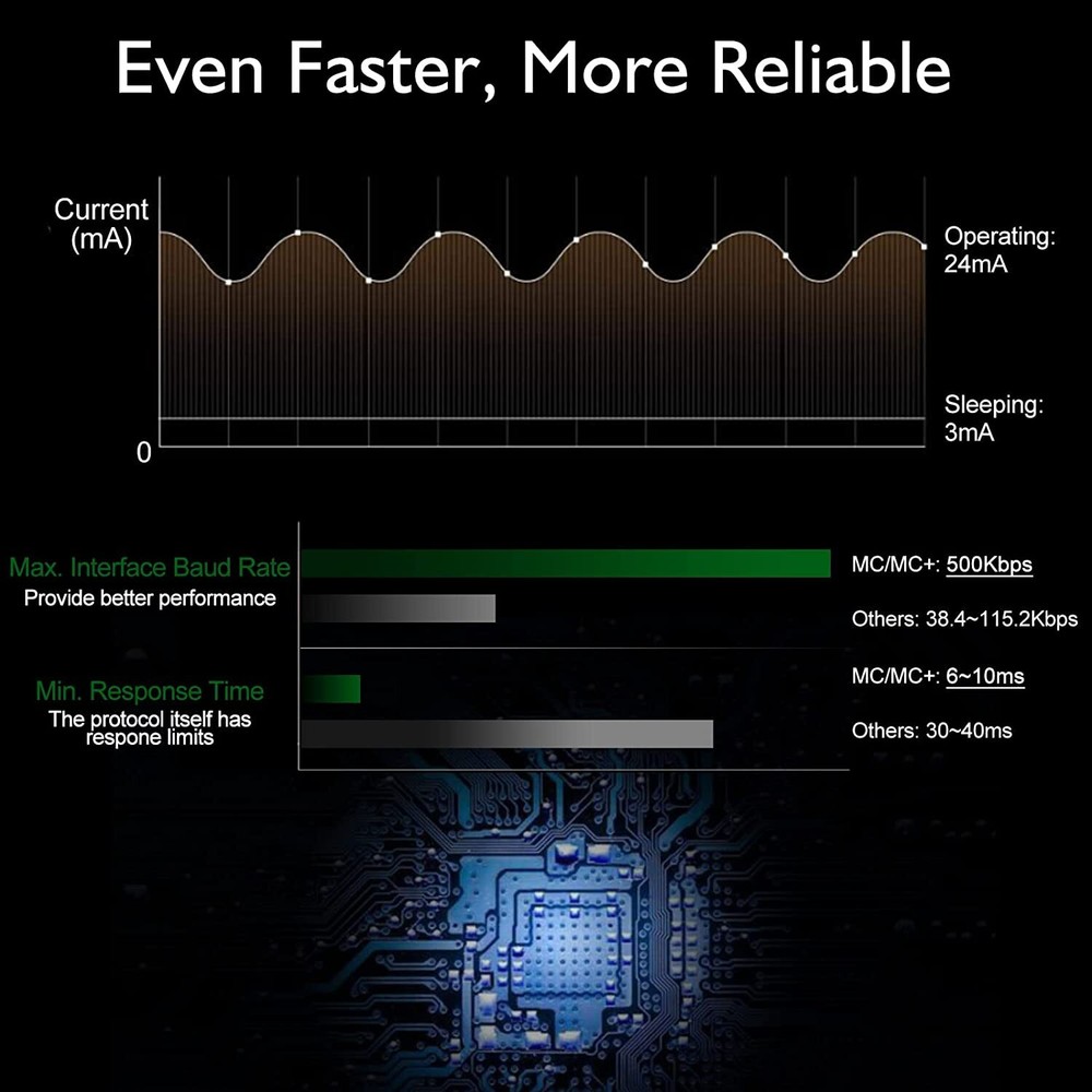 vLinker MC+ BLE V2.2 Bluetooth 4.0 Scanner OBD2 Car Diagnostic Tool iOS &Android