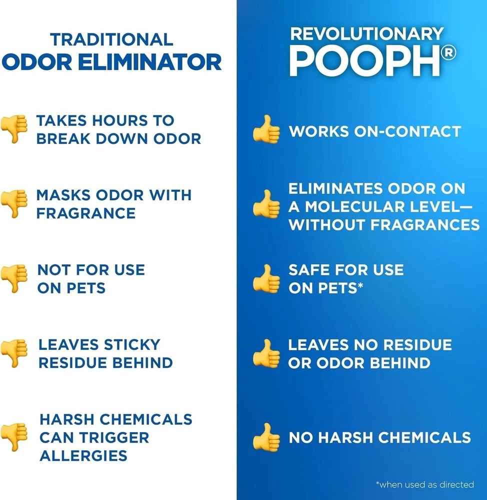 Molecular Level Odor Eliminator - Dogs, Cats