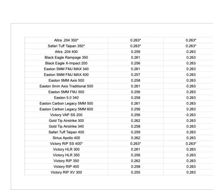 Podium Hit Insert Collars - Titanium