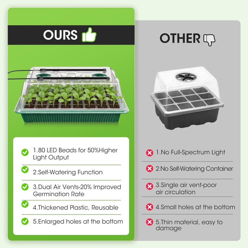 Starter Tray with Grow Light, 2 Pack 80-Cell Seedling Starter Kit with Timer ...