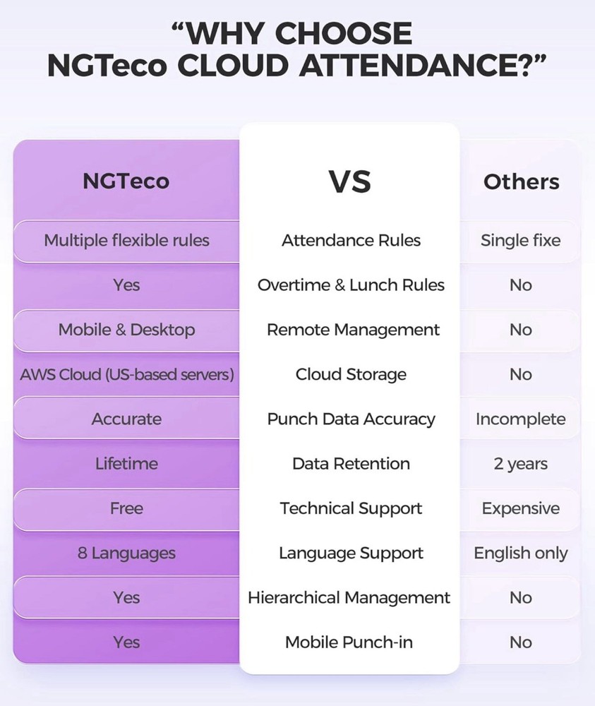 Time Clock Cloud-Based, TC5 Face Recognition iOS Android App No Monthly Fee 2865