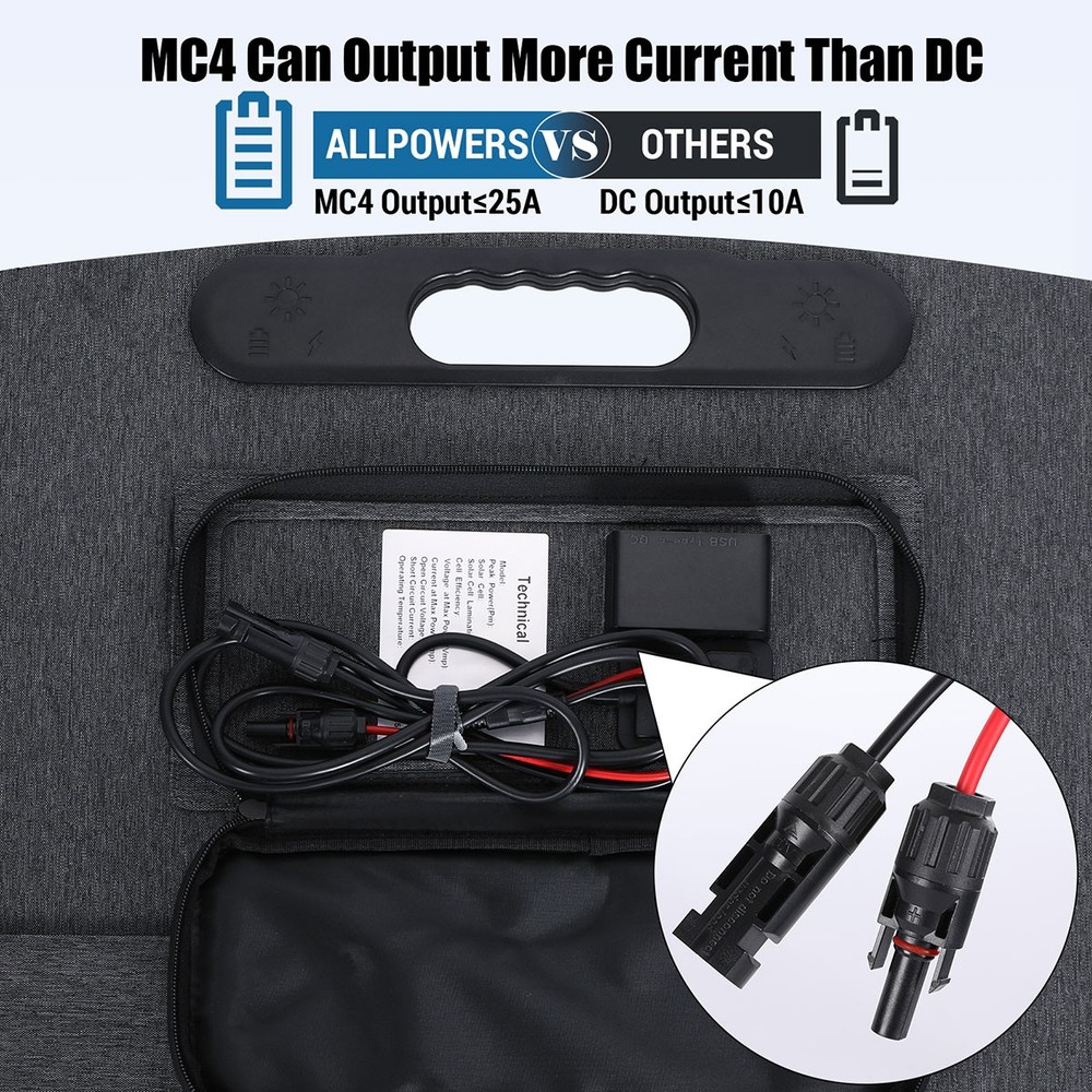 200W Foldable Solar Panel Self-supporting, Waterproof Smart Outdoor Solar Kit