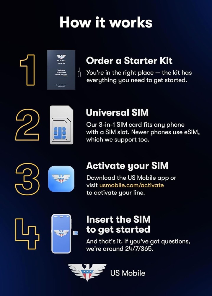 Get Started with 5G Prepaid SIM - Custom Plans $4/mo, Unlimited Data Options!