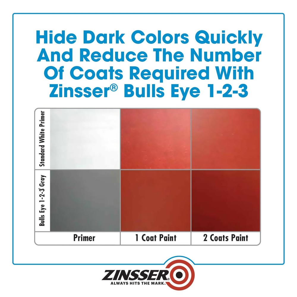 286258 Bulls Eye 1-2-3 All Surface Primer, Quart, Gray