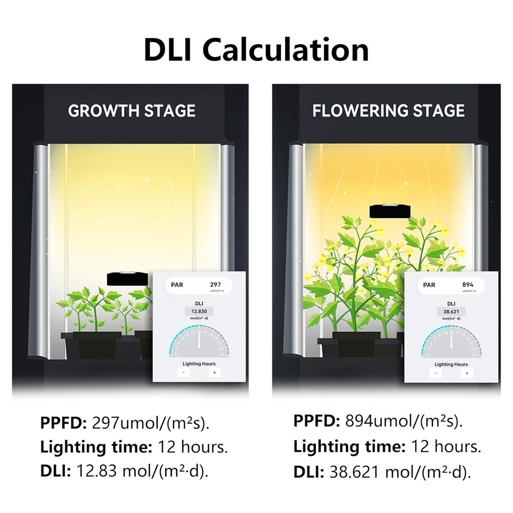 Compact Battery-Powered Quantum PAR Meter for Optimizing Plant Growth Efficiency