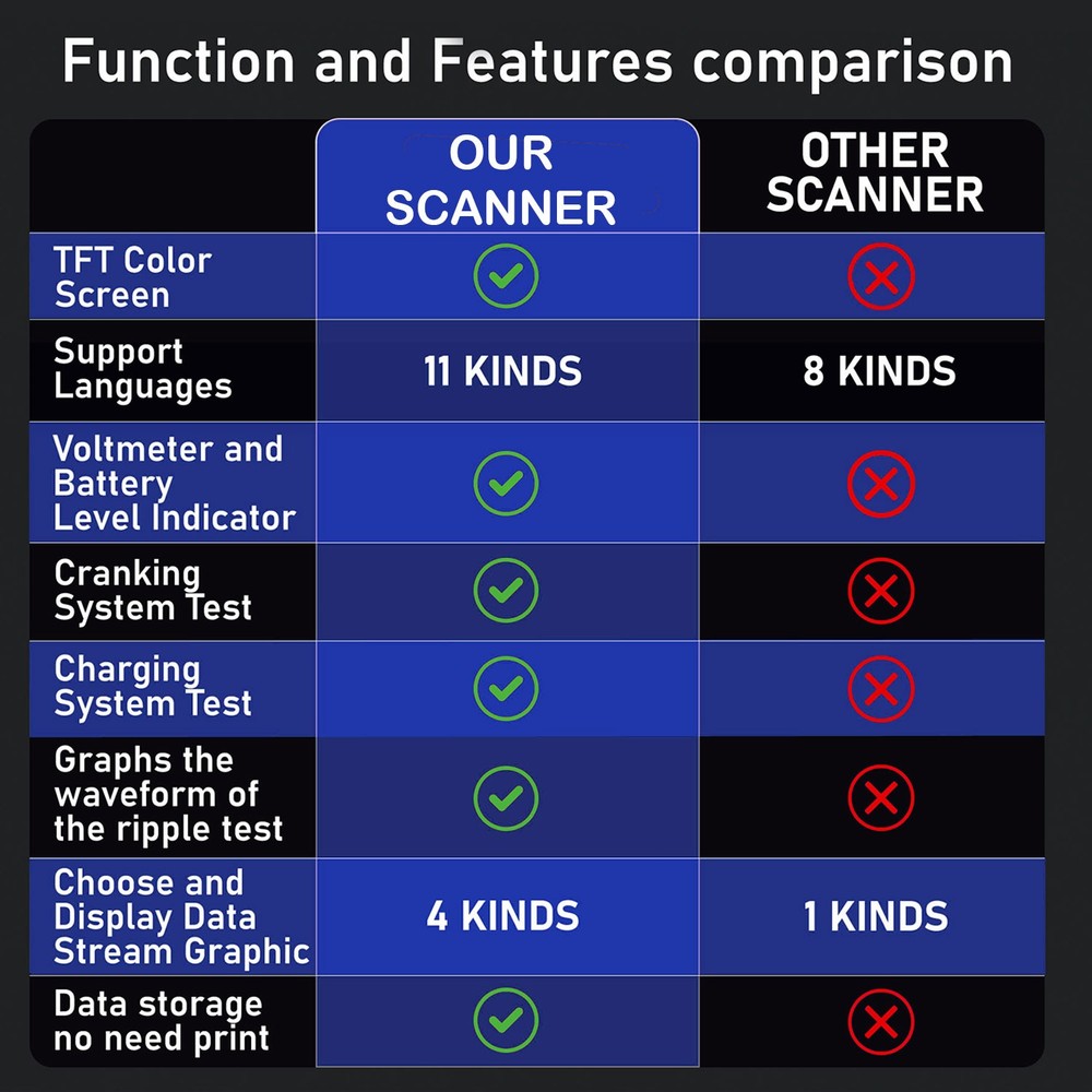 Professional OBD2 Scanner For Jaguar Diagnostic Reader Code Clear Reset