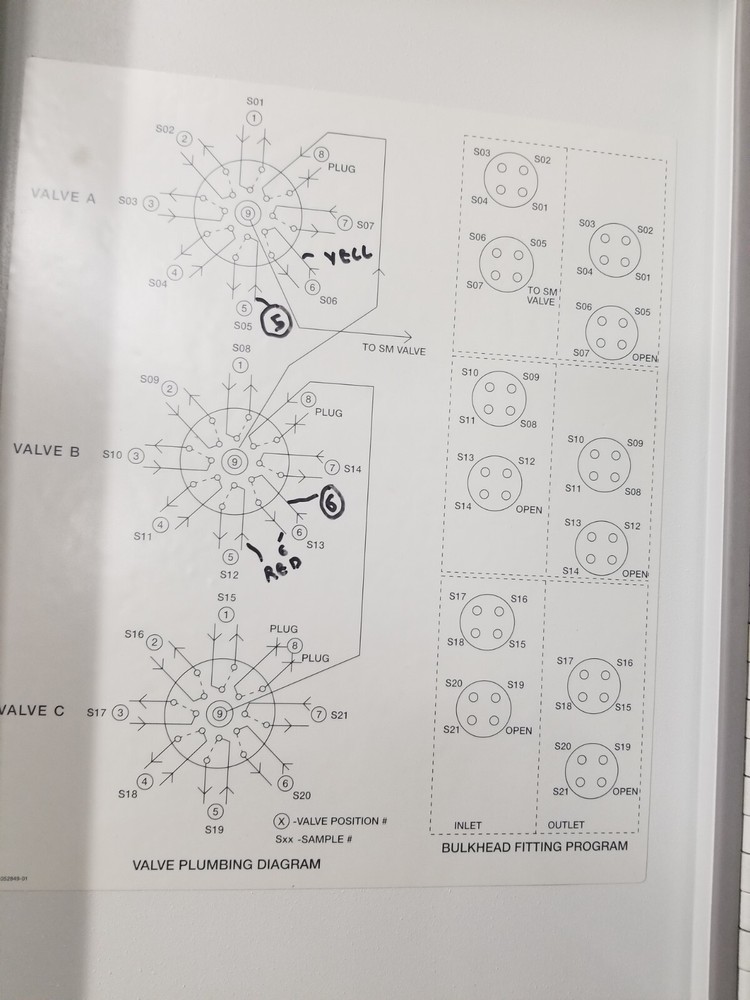 Dionex SS80 Sample Selector Process Analyzer Enclosure