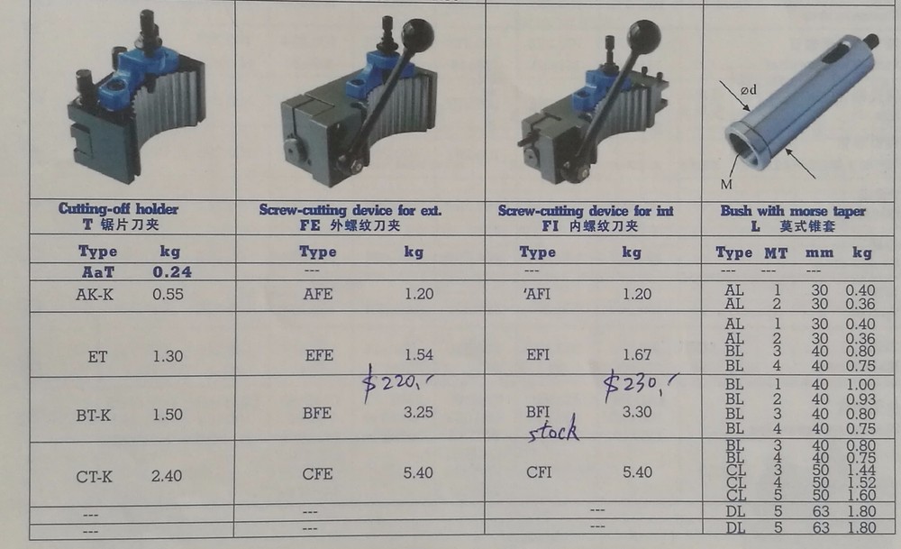 Fine Ground Multifix E Quick Change Tool Post with ED25100 EB30100 Holders