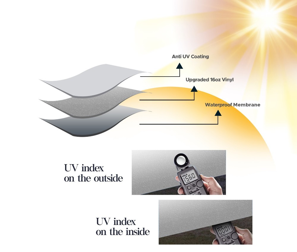 SunWave RV Awning Replacement Fabric 20' (Actual Width 19'2") Grey Fade