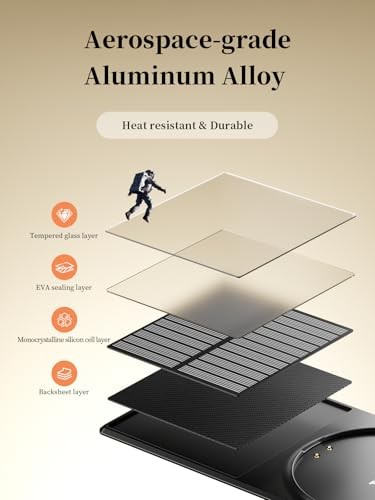 CF20 PRO Solar Panel