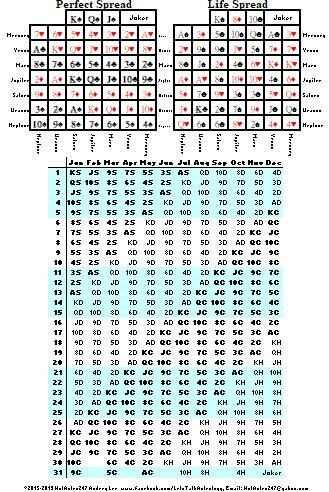 Destiny Cards reading