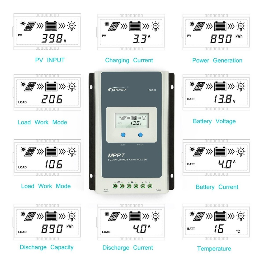 MPPT Solar Charge Controller 40A+ Remote Meter MT50+Temp