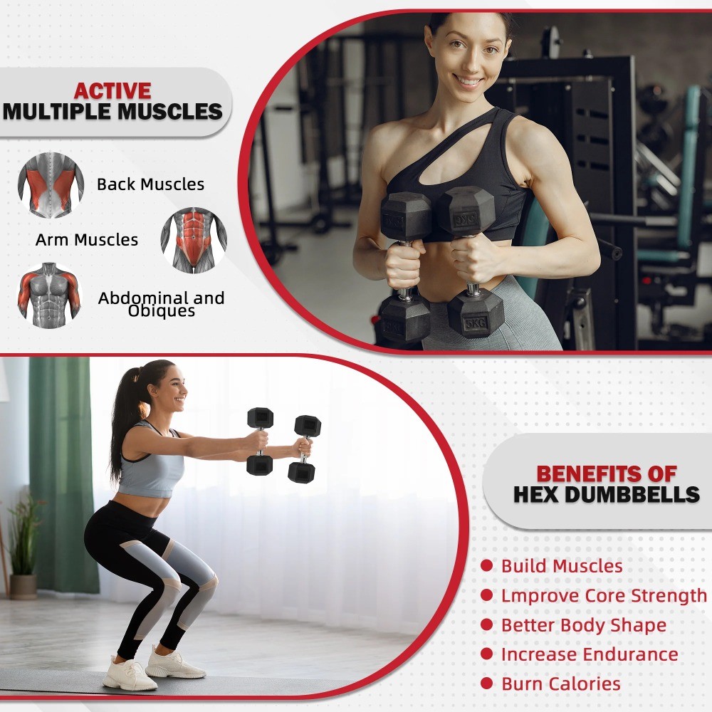 Hex Rubber Dumbbells2-Pack Set (5-20 lb Combo)–Cast Iron Core,Anti-Roll Hex Head