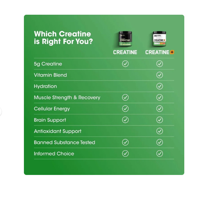 Optimum Nutrition, Micronized Creatine Powder, Unflavored 60 Servings