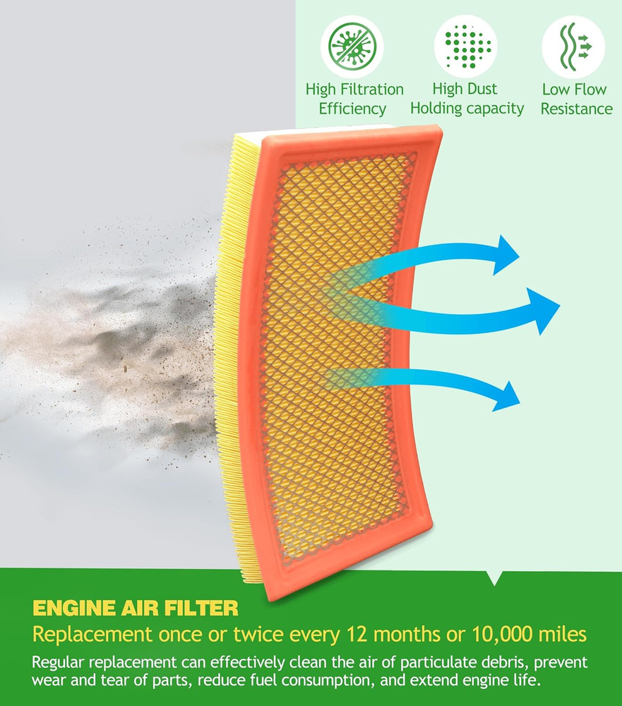Cabin & Engine Air Filter Kit for Explorer (2012-2019), Explorer Sport (2017-201