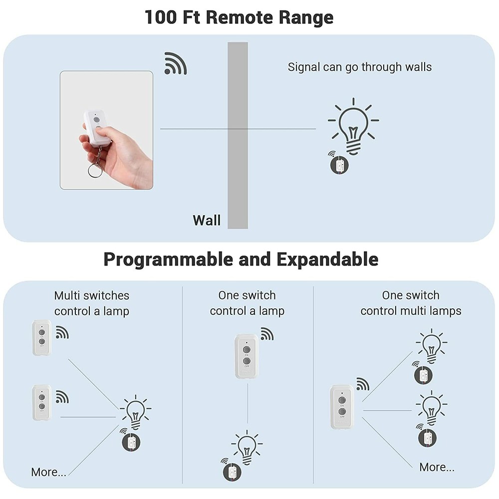 DEWENWILS Wireless Remote Control Light Switch and Receiver Kit Programmable