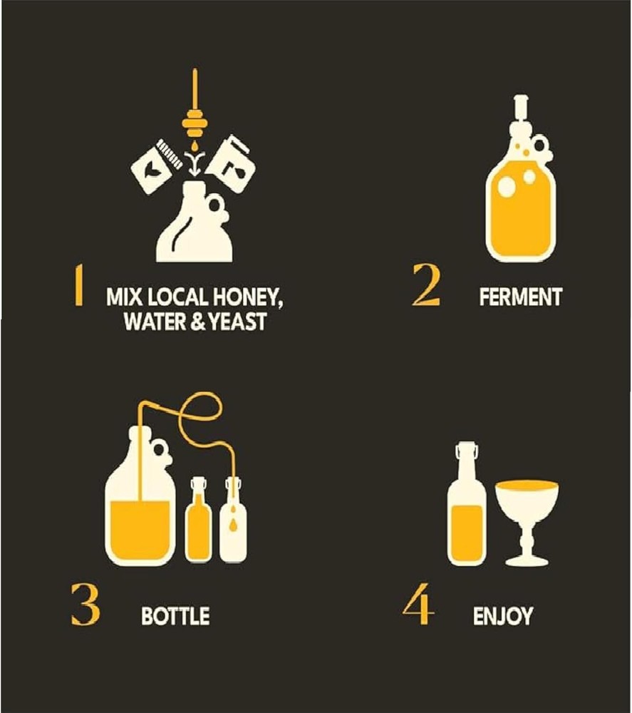 One Gallon Premium Mead Making Kit With a Wide Mouth Jug