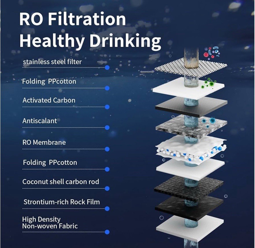 TOKIT AkuaPure T1 Reverse Osmosis Counter Top Water Filter System