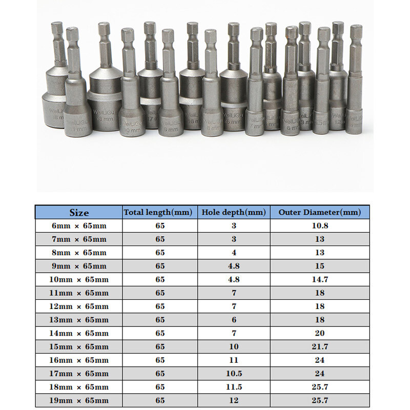 1/4" Hex Shank Magnetic Socket Nut Driver Drill Bit Adapter 6mm-24mm