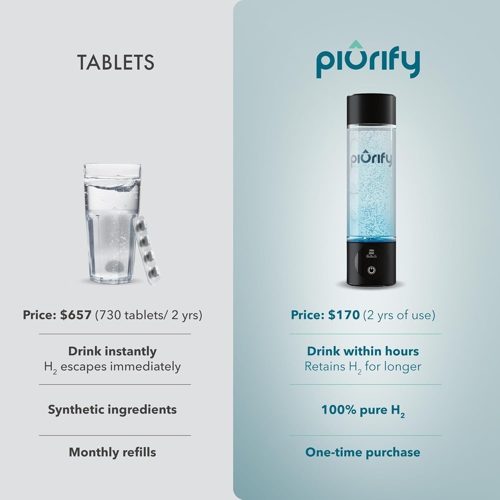 Certified Hydrogen Water Bottle - Advanced Technology-