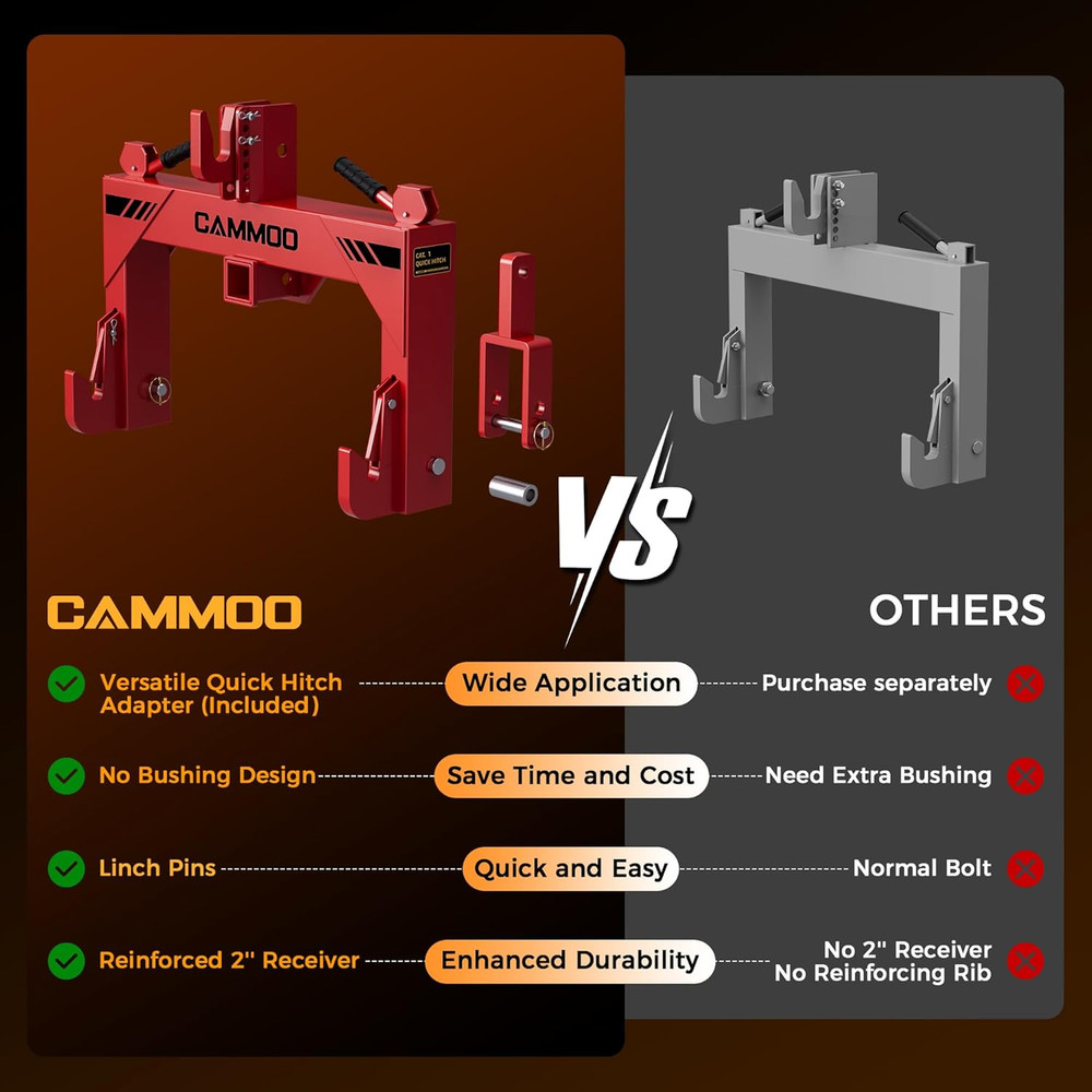 3-Point Quick Hitch with 2" Receiver＆Extra Versatile Adapter, Adaptation to Cate