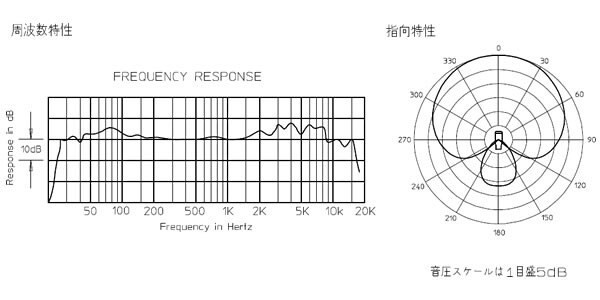 Audio Technica ATM25 Dynamic Microphone Instrument Microphone